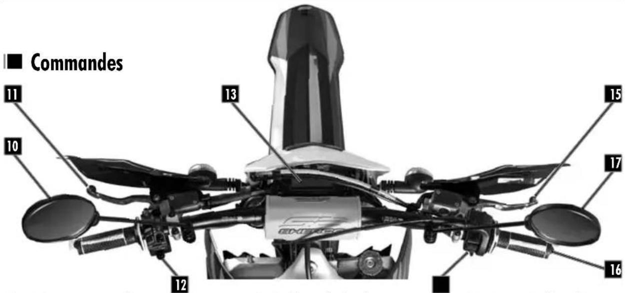 ■ Commandes 11 10 13 15 17 12 16