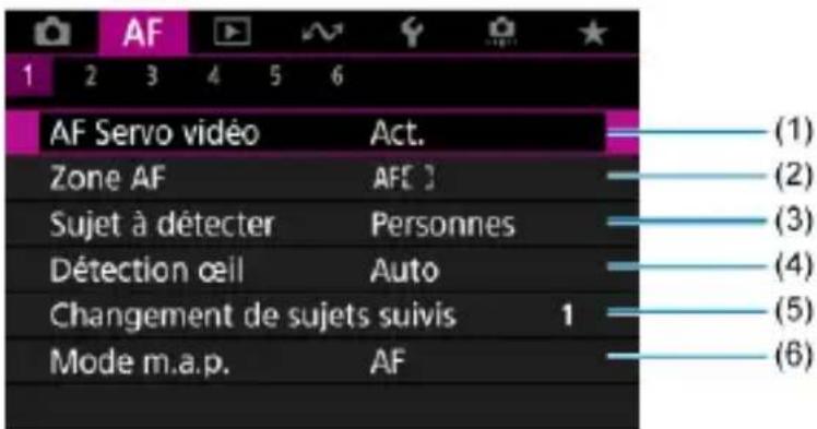AF 1 2 3 4 5 6 AF Servo vidéo Act. Zone AF AFE 2 Sujet à détecter Personnes Détection œil Auto Changement de sujets suivis 1 Mode m.a.p. AF (1) (2) (3) (4) (5) (6)