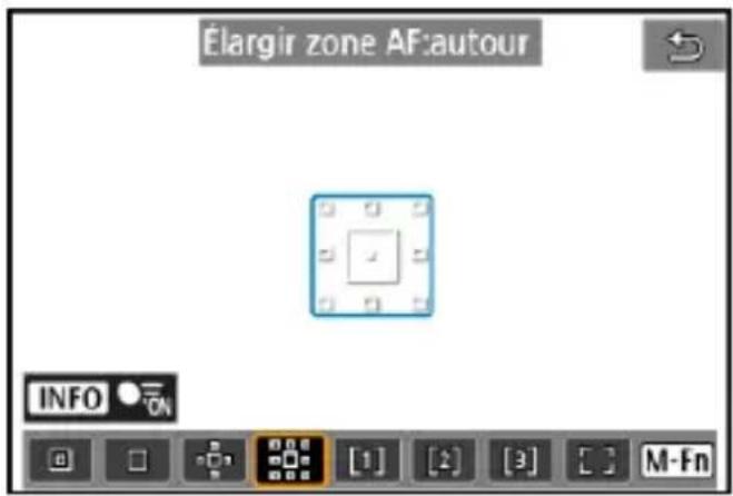 Élargir zone AF:autour INFO ON [1] [2] [3] M-Fn