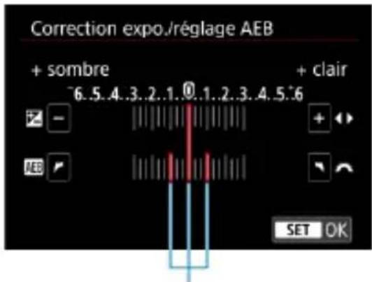 Correction expo./réglage AEB + sombre 6.5.4.3.2.1.0.1.2.3.4.5.6 + clair AEB SET OK