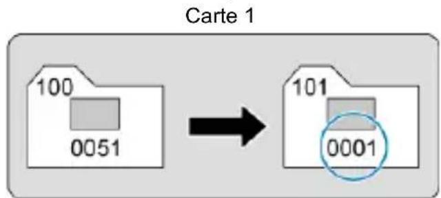 Carte 1 100 0051 101 0001