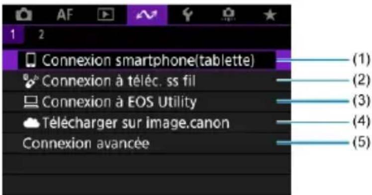 1 2 Connexion smartphone(tablette) Connexion à téléc. ss fil Connexion à EOS Utility Télécharger sur image.canon Connexion avancée (1) (2) (3) (4) (5)