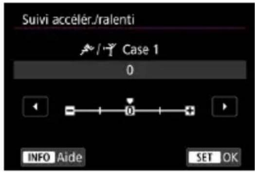 Suivi accélér./ralenti Case 1 0 INFO Aide SET OK