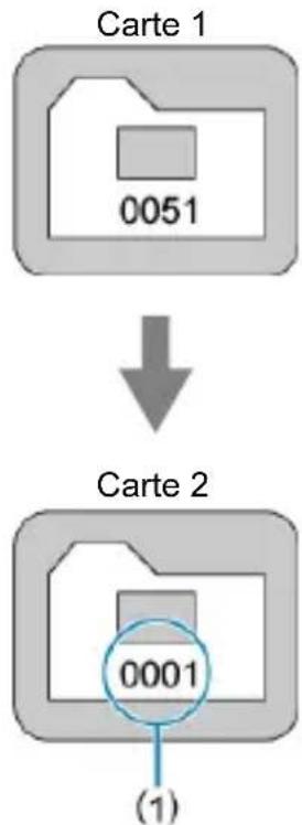 CANON EOS R8 - Pour redémarrer la numérotation des fichiers depuis 0001 après avoir changé de cartes ou de la création de dossiers - 1