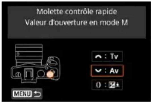 Molette contrôle rapide Valeur d'ouverture en mode M MENU : Tv Av 0 : 2+