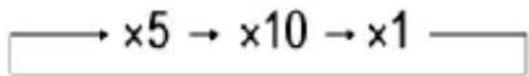 →×5 →×10 →×1