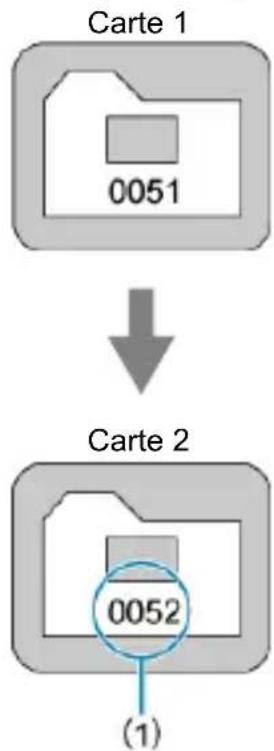 CANON EOS R8 - Pour la numérotation continue des fichiers indépendamment du changement de cartes ou de la création de dossiers - 1