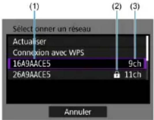 (1) Select onner un réseau Actualiser Connexion avec WPS 16A9AACE5 26A9AACE5 (2) (3) 9ch 11ch Annuler
