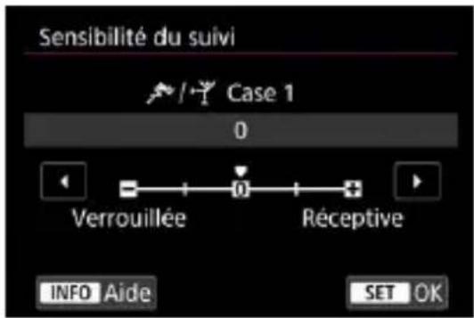 Sensibilité du suivi Case 1 0 Verrouillée Réceptive INFO Aide SET OK
