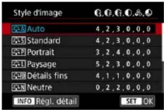 Style d'image A Auto 4,2,3,0,0,0 Standard 4,2,3,0,0,0 Portrait 3,2,4,0,0,0 Paysage 5,2,3,0,0,0 Détails fins 4,1,1,0,0,0 Neutre 0,2,2,0,0,0 INFO Règl. détail SET OK