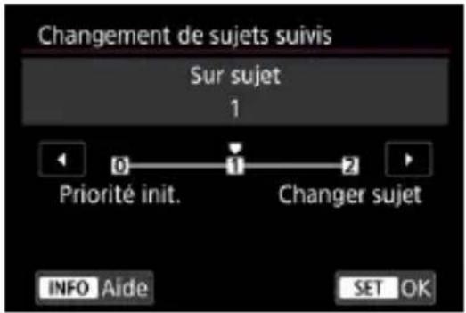 Changement de sujets suivis Sur sujet 1 Priorité init. 1 2 Changer sujet INFO Aide SET OK