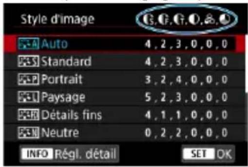 Style d'image Auto 4,2,3,0,0,0 Standard 4,2,3,0,0,0 Portrait 3,2,4,0,0,0 Paysage 5,2,3,0,0,0 Détails fins 4,1,1,0,0,0 Neutre 0,2,2,0,0,0 INFO Régl. détail SET OK