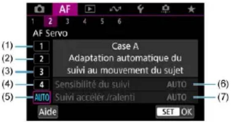 (1) (2) (3) (4) (5) AF Servo Case A Adaptation automatique du suivi au mouvement du sujet Sensibilité du suivi AUTO AUTO Suivi accélér /ralenti AUTO Aide SET OK