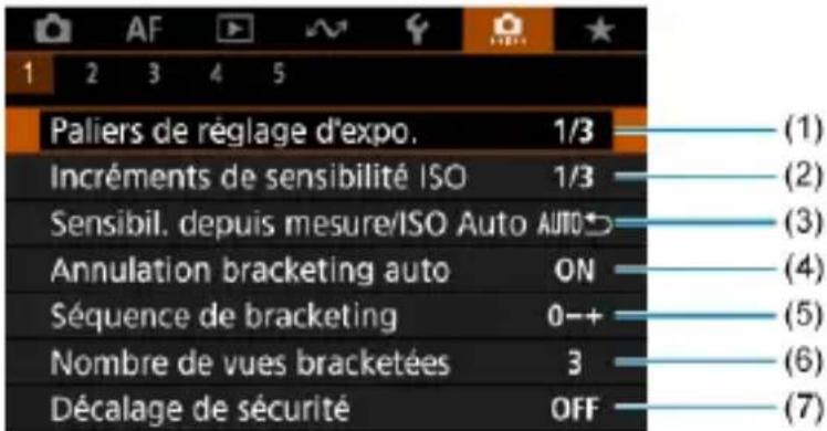 Paliers de réglage d'expo. 1/3 Incréments de sensibilité ISO 1/3 Sensibil, depuis mesure/ISO Auto AUTO Annulation bracketing auto ON Séquence de bracketing 0-+ Nombre de vues bracketées 3 Décalage de sécurité OFF