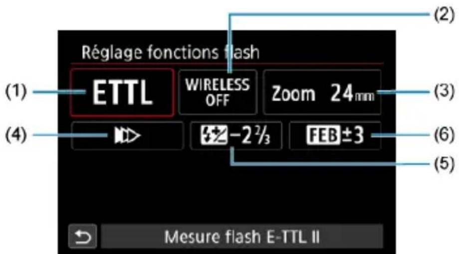 Réglage fonctions flash (1) ETTL WIRELESS OFF Zoom 24mm (2) (3) (4) -2 ½₃ FEB ±3 (5) Mesure flash E-TTL II