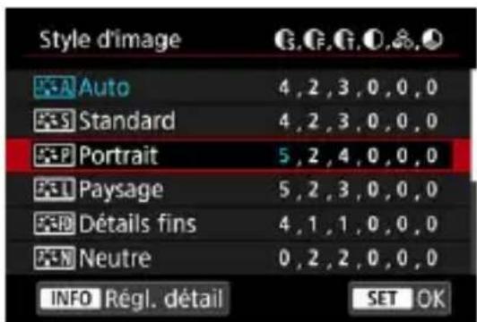 Style d'image Auto Standard Portrait Paysage Détails fins Neutre INFO Régl. détail 4, 2, 3, 0, 0, 0 4, 2, 3, 0, 0, 0 5, 2, 4, 0, 0, 0 5, 2, 3, 0, 0, 0 4, 1, 1, 0, 0, 0 0, 2, 2, 0, 0, 0 SET OK
