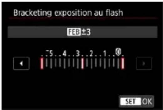 Bracketing exposition au flash FEB±3 75 4 3 2 1 0 SET OK