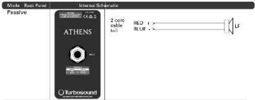 Turbosound TCS15294R - EN - 1