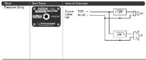 Turbosound TCS15294R - Connections - 1
