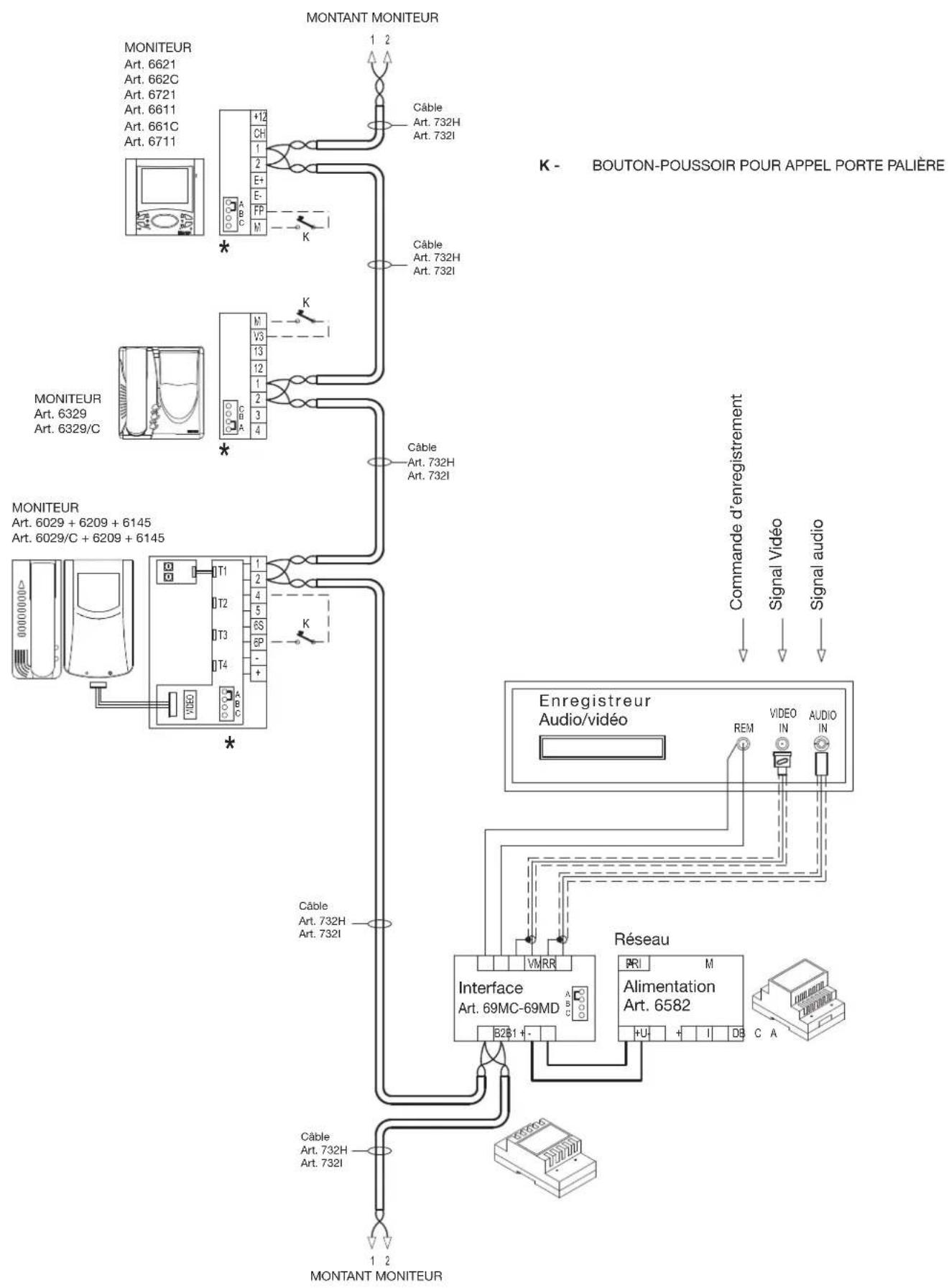 Vimar ELVOX 69MD - INSTALLATIONS AVEC DISTRIBUTEUR ACTIF 692D/2. - 1