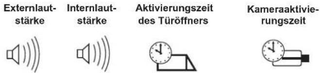 Vimar ELVOX 68IAR - Einstellungen an der Kamera (Art. 68TU/K, 68TC/K) - 1