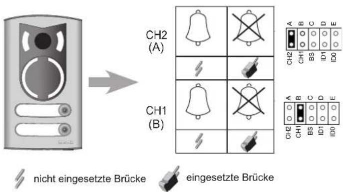 Vimar ELVOX 68IAR - - Zuweisung der Ruftaste vom Klingeltableau - 1