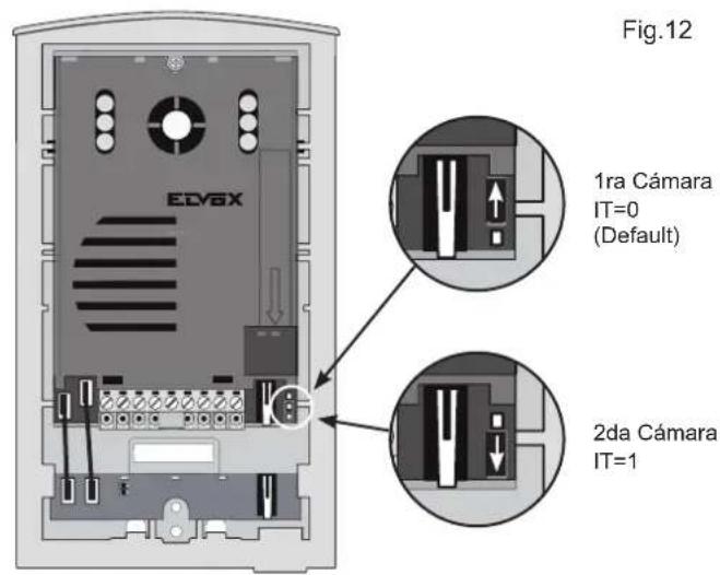 Vimar ELVOX 68IAR - Codigo de identificación PLACA/CÁMARA - 1