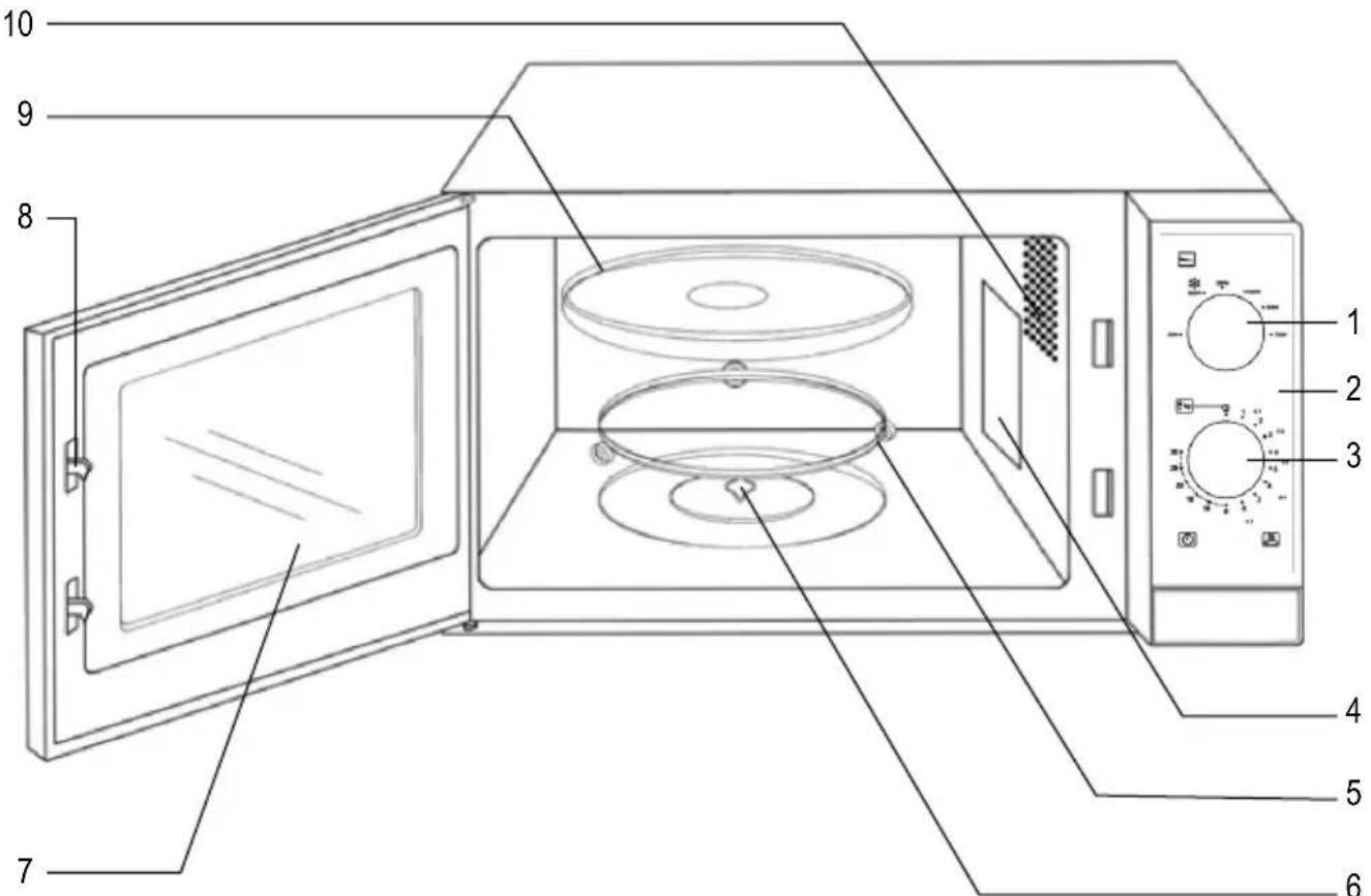 SEVERIN MW 7886 - Ihre - 1