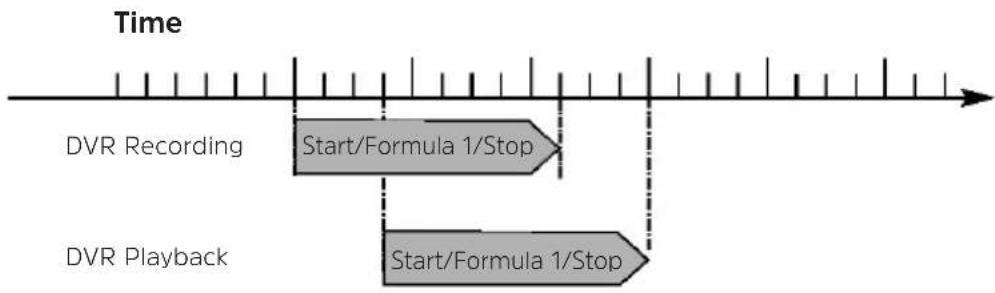TECHNISAT Technistar S5 - Example: timeshifted playback - 1