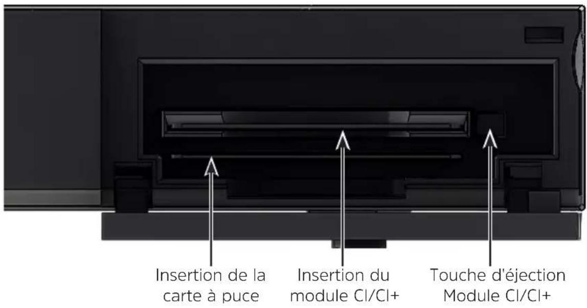 Insertion de la carte à puce Insertion du module CI/CI+ Touche d'éjection Module CI/CI+