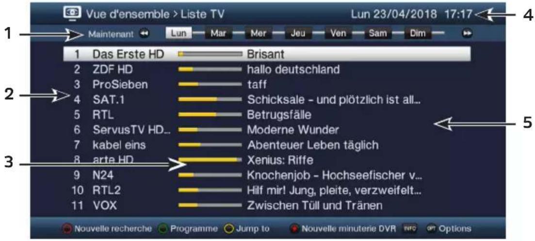 TECHNISAT Technistar S5 - Vue d'ensemble SFI - 1
