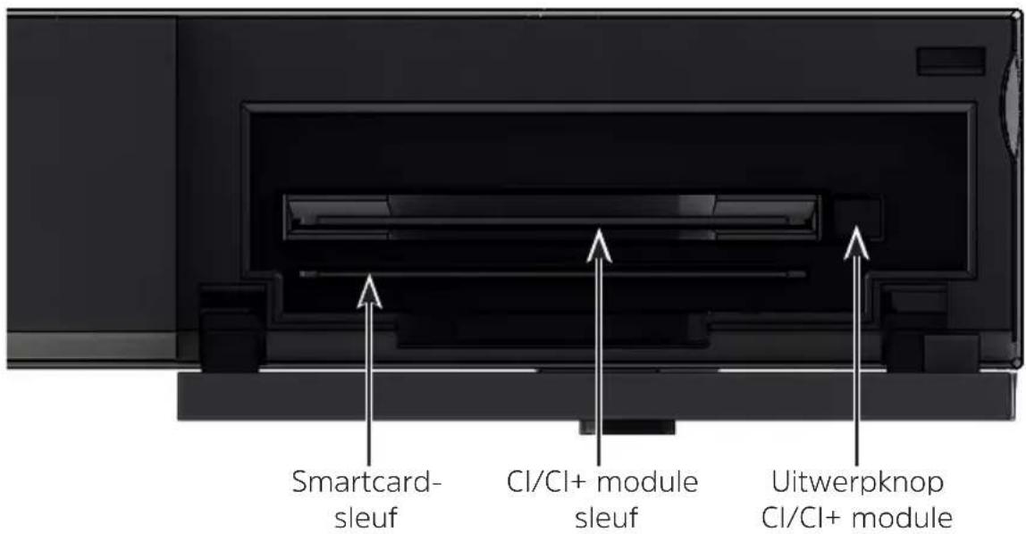 Smartcard- sleuf CI/CI+ module sleuf Uitwerpknop CI/CI+ module