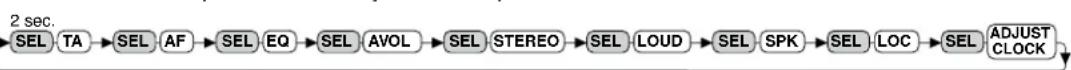 CALIBER RMD213DABBT - Otros ajustes con el botón SEL (TA/AF/EQ/AVOL/STEREO/LOUD/SPEAKER/LOCAL/ADUST CLOCK) - 1