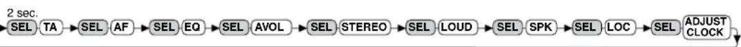 CALIBER RMD213DABBT - Impostazioni con il tasto SEL(2) (VOL/BAS/TRE/BAL/FAD) - 2