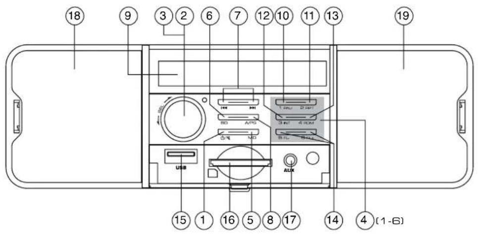 18 9 3 2 6 7 12 10 11 13 19 USB A/DVD I/O (2.4x) 3 x 4 x 5 B/C AUX 15 1 16 5 8 17 14 4 (1-6)