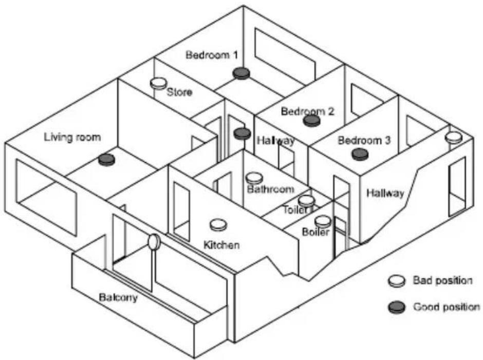Bedroom 1 Store Living room Kitchen Balcony Bathroom Hallway Toiler Boiler Bedroom 2 Hallway Bedroom 3 Hallway Balance