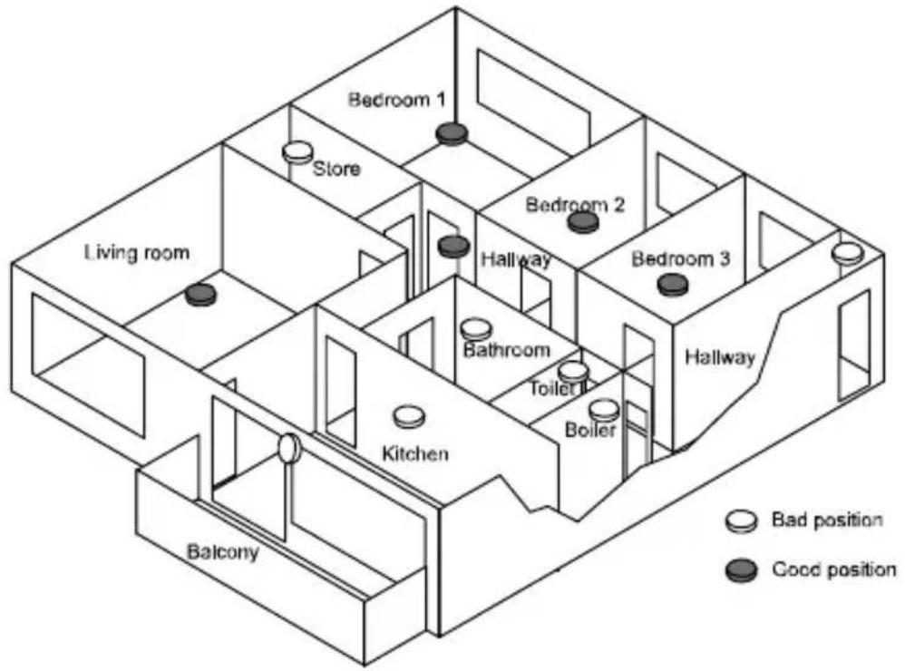 Bedroom 1 Store Living room Kitchen Balcony Bathroom Hallway Toilet Boiler Bedroom 2 Bathroom 3 Hallway Bad position Good position
