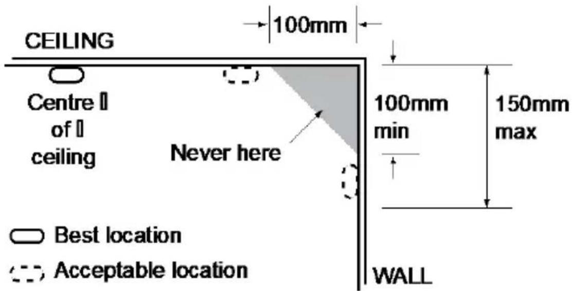 ABUS FURM50001 - Dove non installare i rilevatori di fumo - 1