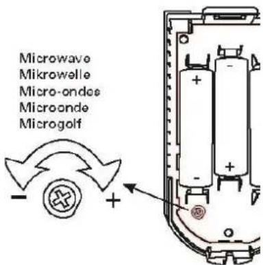Microwave Mikrowelle Micro-ondes Microonde Microgolf