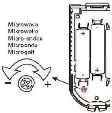 Microwave Mikrowelle Micro-ondes Microonde Microgolf