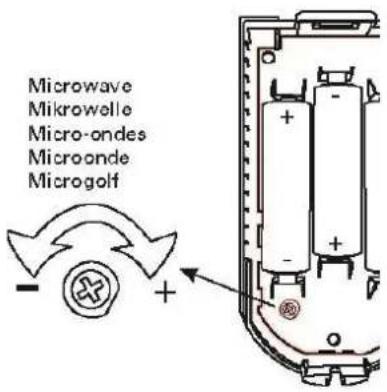 Microwave Mikrowelle Micro-ondes Microonde Microgolf