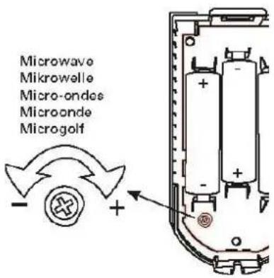 Microwave Mikrowelle Micro-ondes Microonde Microgolf