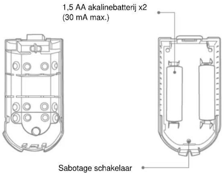 1,5 AA akalinebatterij x2 (30 mA max.) Sabotage schakelaar