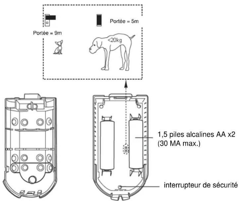 Portée = 9m Portée = 5m <20kg 1,5 piles alcalines AA x2 (30 MA max.) interrupteur de sécurité