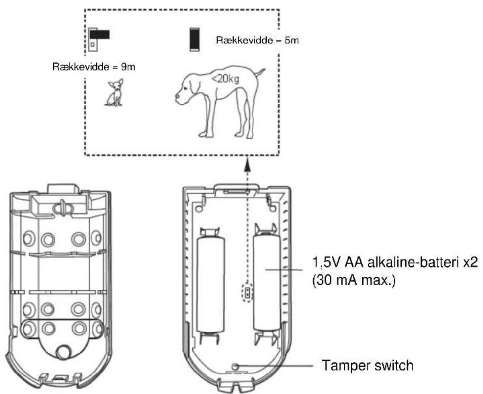 Rækkevidde = 9m Rækkevidde = 5m <20kg 1,5V AA alkaline-batteri x2 (30 mA max.) Tamper switch