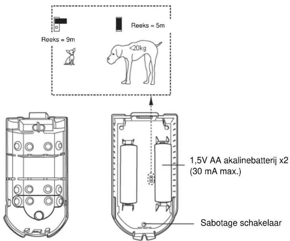 Reeks = 9m Reeks = 5m <20kg 1,5V AA akalinebatterij x2 (30 mA max.) Sabotage schakelaar
