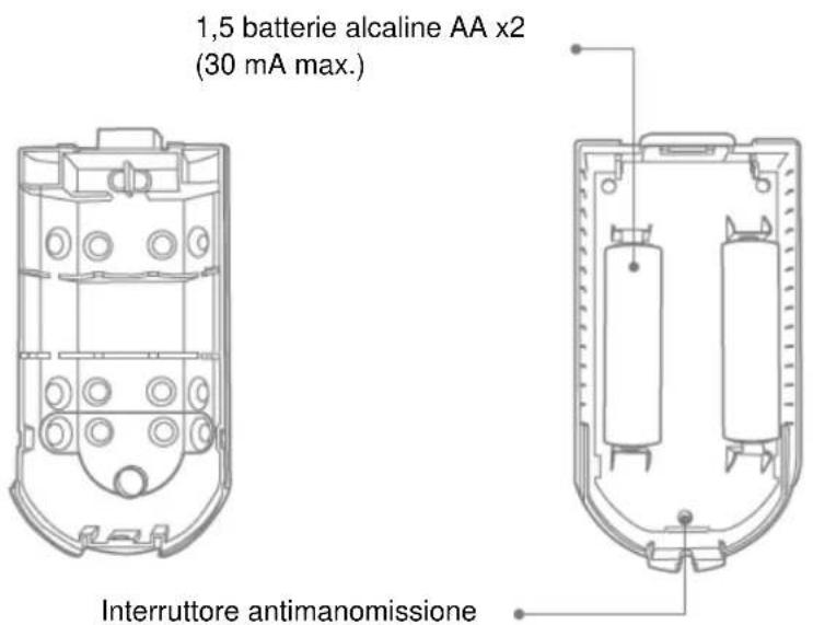 1,5 batterie alcaline AA x2 (30 mA max.) Interruttore antimanomissione