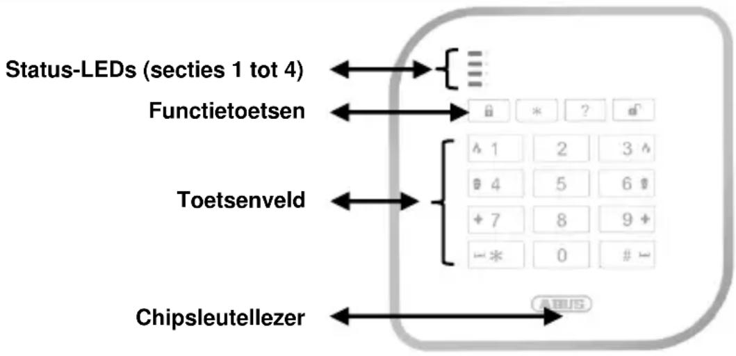 ABUS FUBE50001 - Beschrijving van het apparaat - 1