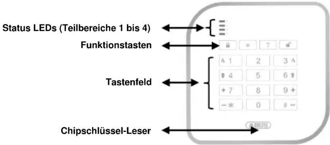 ABUS FUBE50001 - Gerätebeschreibung - 1