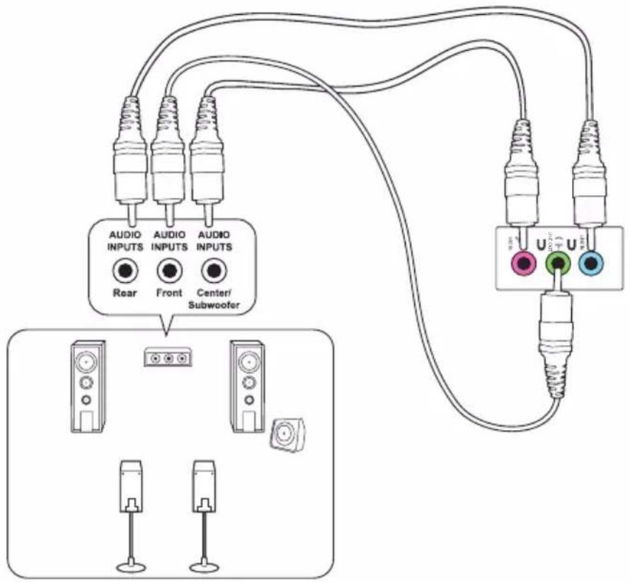 AUDIO INPUTS AUDIO INPUTS AUDIO INPUTS Rear Front Center/ Subwoofer U U U U U U U U